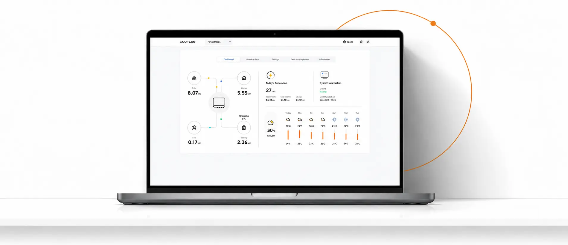 EcoFlow energy dashboard